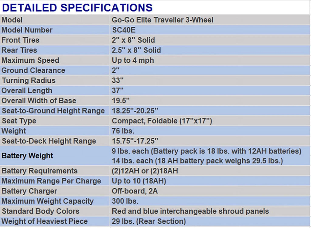 3-Wheel Scooter, 12 AH Battery M7839