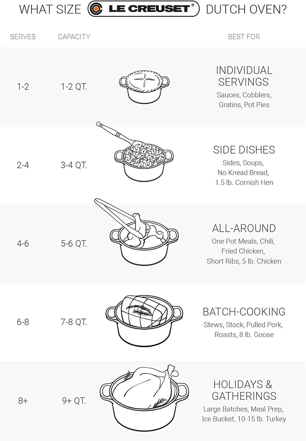 5 qt. Oval Dutch Oven Q9654