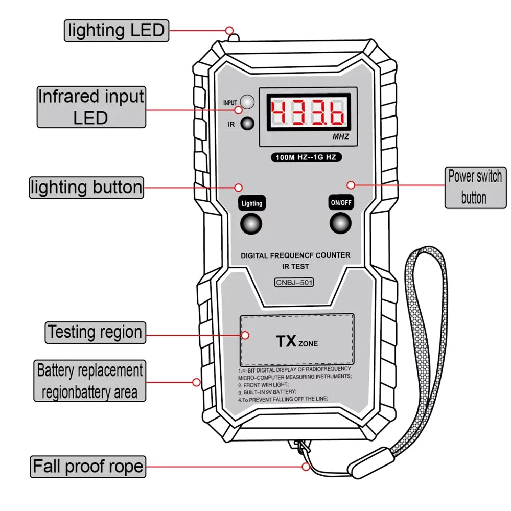 Infrared Frequency Tester C73205